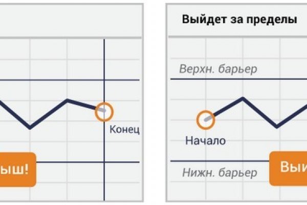 Сайт мега тор браузер