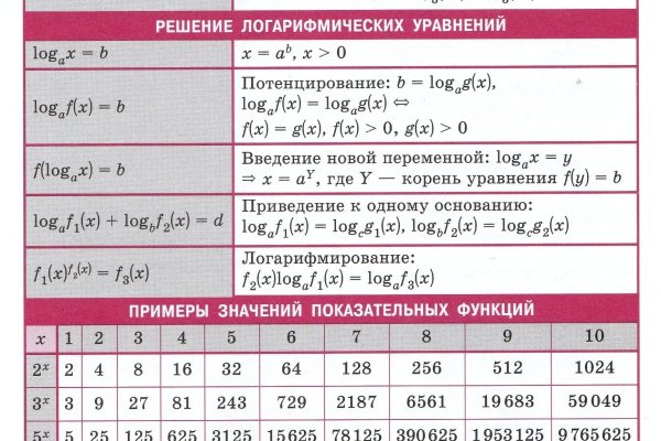 Рабочая ссылка на мега tor