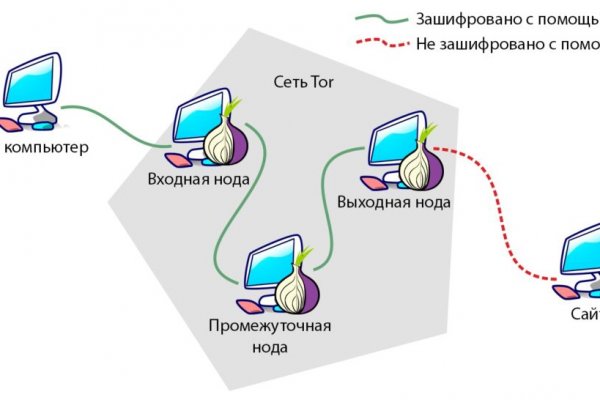 Даркмаркет